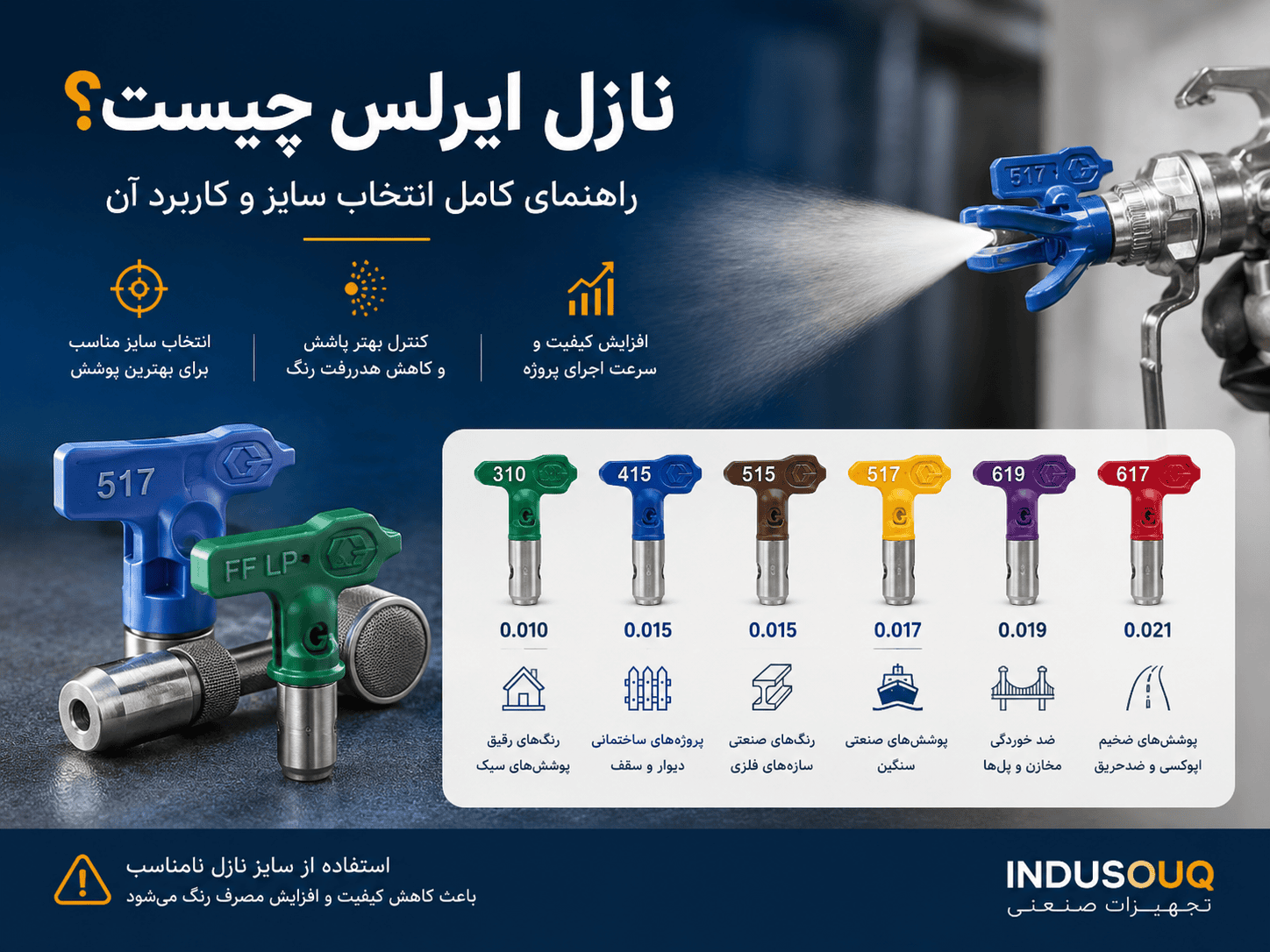 راهنمای انتخاب سایز نازل ایرلس و کاربرد انواع تیپهای رنگ پاش برای پروژههای ساختمانی و صنعتی
