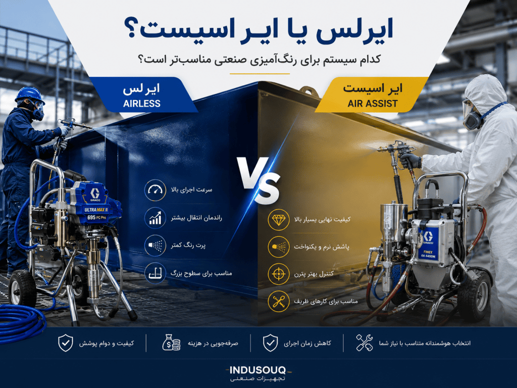 مقایسه سیستمهای رنگپاشی ایرلس و ایر اسیست برای رنگآمیزی صنعتی از نظر کیفیت پاشش، سرعت اجرا و کاربرد