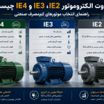 مقایسه الکتروموتورهای IE2، IE3 و IE4 از نظر راندمان انرژی، مصرف برق و کاربرد در صنایع مختلف