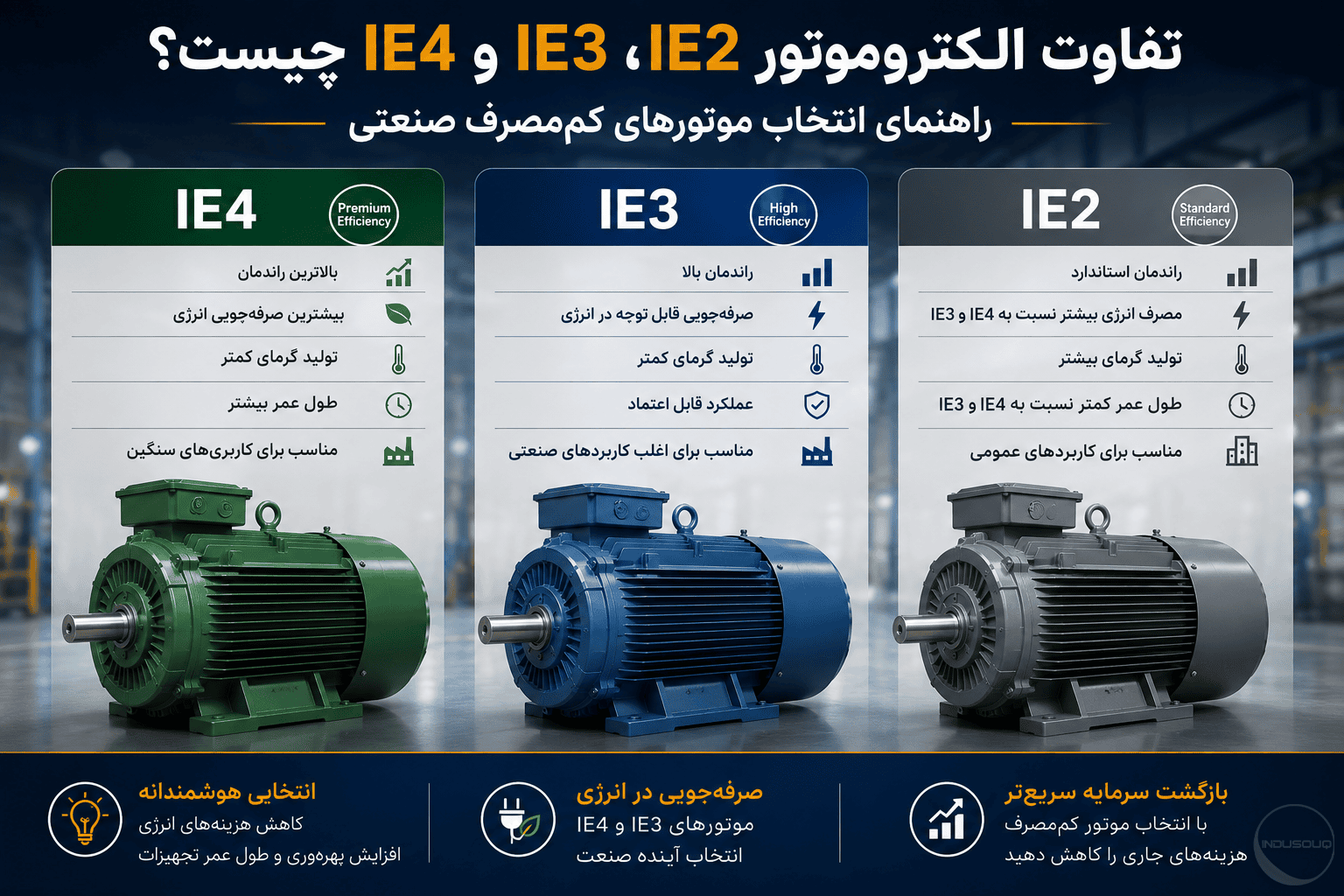 مقایسه الکتروموتورهای IE2، IE3 و IE4 از نظر راندمان انرژی، مصرف برق و کاربرد در صنایع مختلف